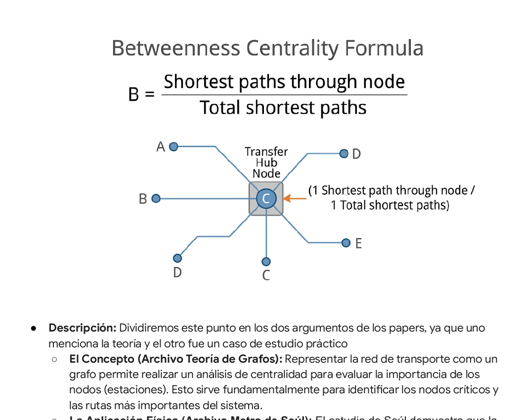 Fórmula y diagrama de Centralidad de Intermediación