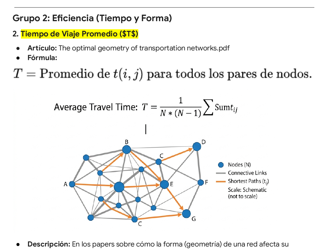 Fórmula y diagrama de Tiempo de Viaje Promedio